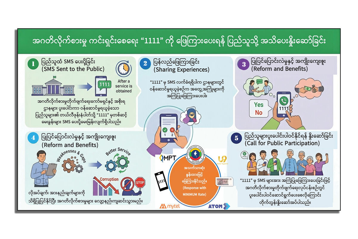 အဂတိလိုက်စားမှု ကင်းရှင်းစေရေး “1111” ကိုဖြေကြားပေးရန် ပြည်သူသို့ အသိပေးနှိုးဆော်